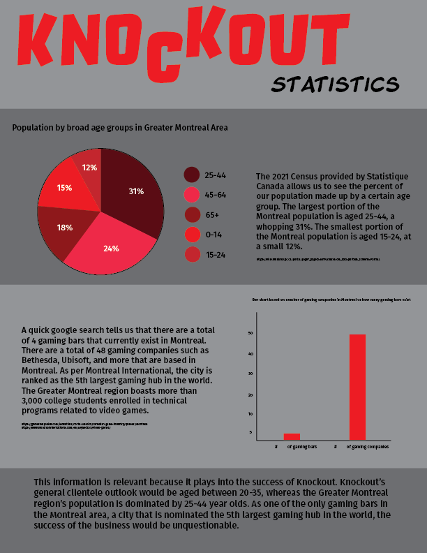 Infographic for Knockout based on statistics